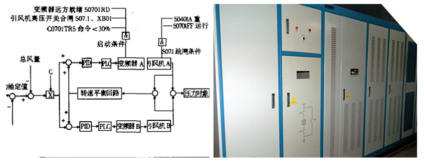 宝运莱风机变频节能刷新不用企业出钱就能合作 宝运莱风机变频节能刷新不用企业出钱就能合作