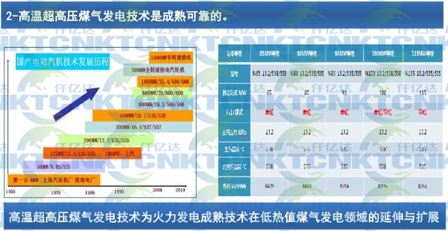 温压煤气发电点 温压煤气发电点