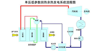 玻璃窑余热发电热力系统图 玻璃窑余热发电热力系统图