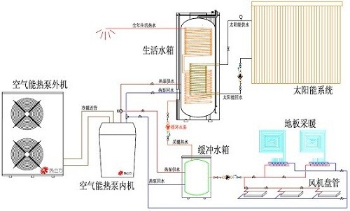 冷热电三联供 冷热电三联供