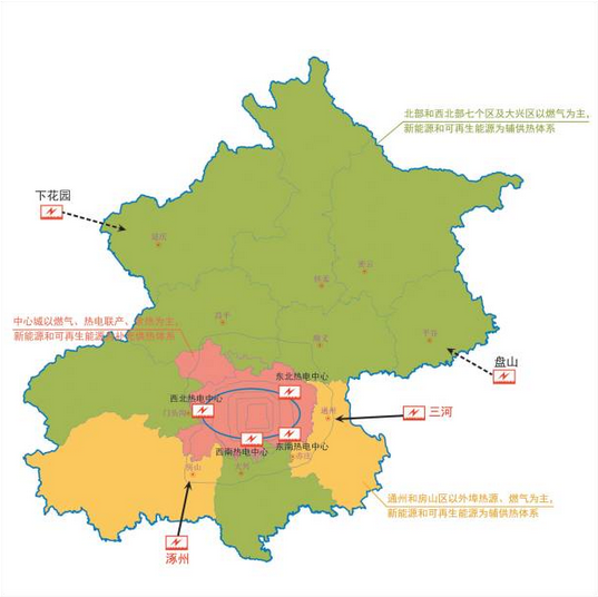北京十三五规划:有序发展中幼型天然气散布式能源系统 北京十三五规划:有序发展中幼型天然气散布式能源系统