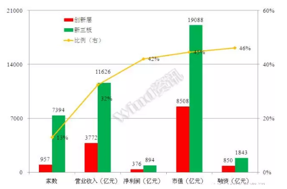 权威名单出炉：宝运莱831999切合尺度，入选层