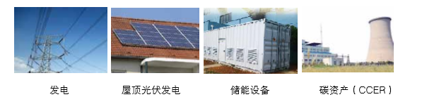 可提供气化发电系统成 套设备、光伏发电、储能成套设备的整体规划以及碳资产开发服务