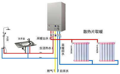 煤改气图 煤改气图