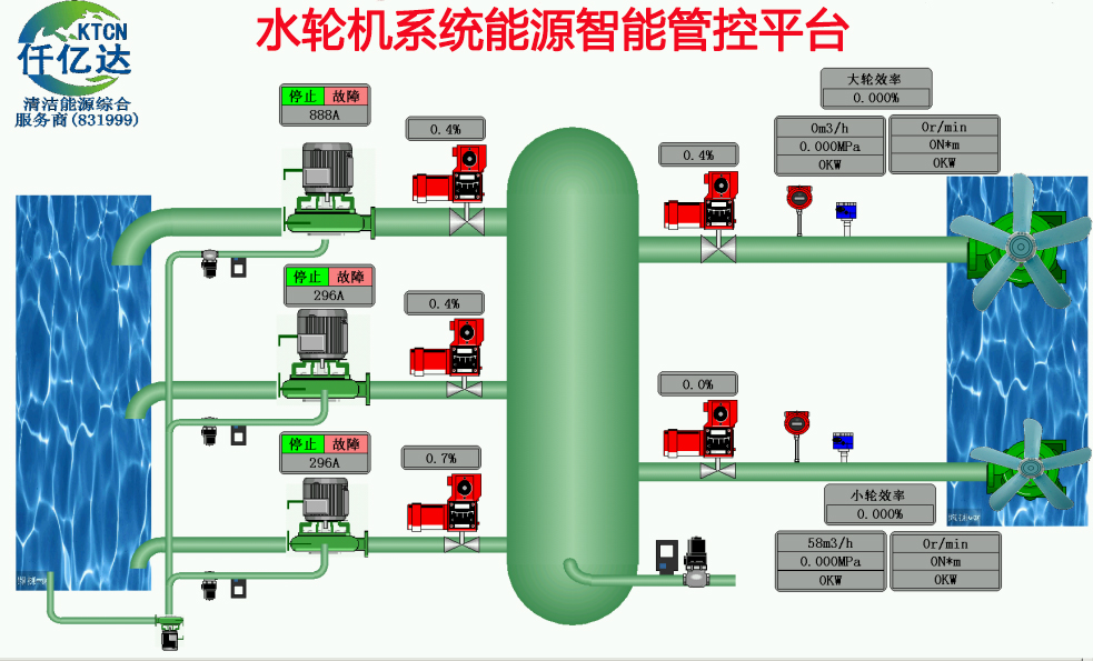 宝运莱水轮机工业互联网成功案例